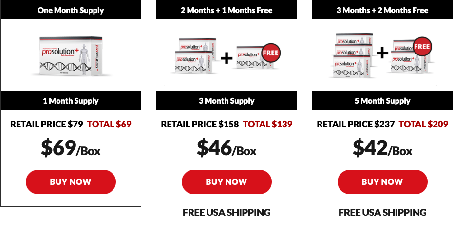 ProSolution price
